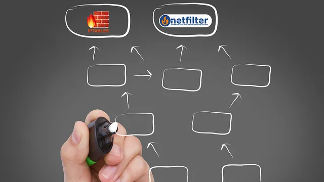 The Architecture of Iptables and Netfilter