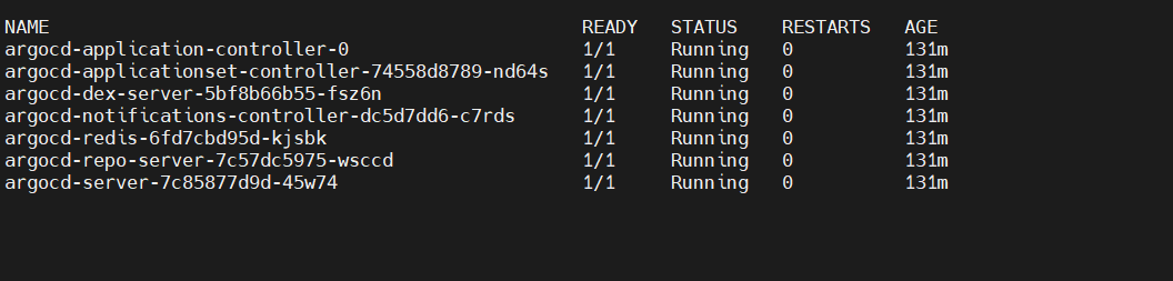 Deploying Applications on Kubernetes Using Argo CD and GitOps Get Pods