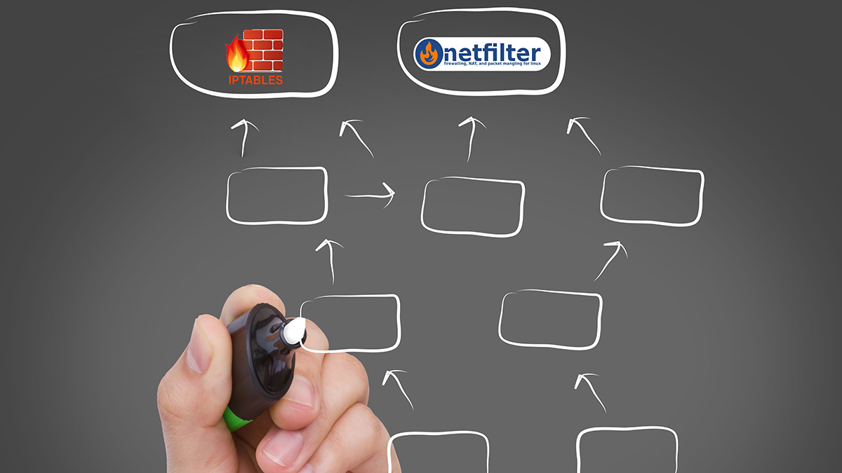 La arquitectura de Iptables y Netfilter