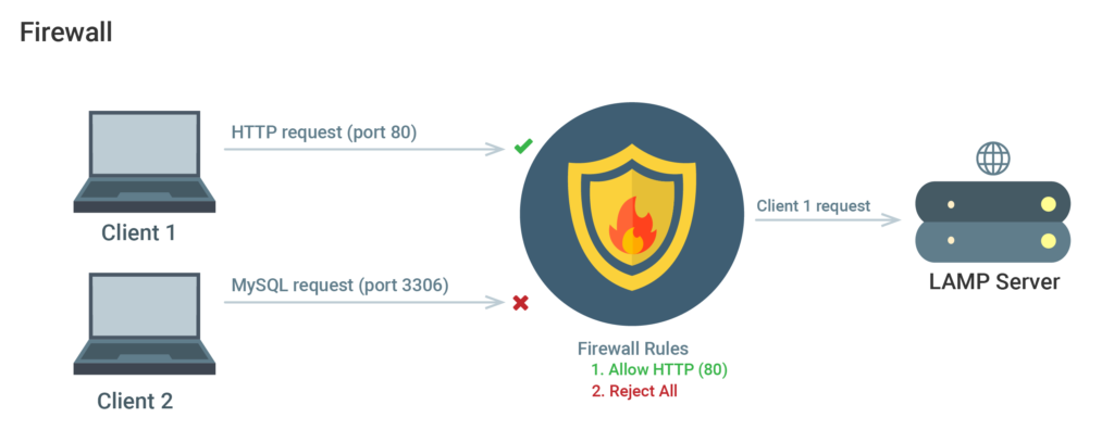 Firewall