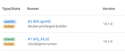 GitLab instance