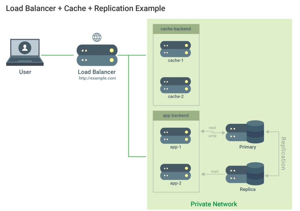 load balancer