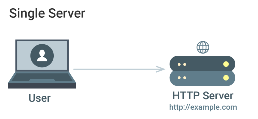 single server