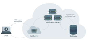 web server 