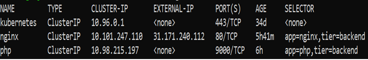 external ip of nginx Deploy a PHP Application on Kubernetes Cluster with Ubuntu 18.04