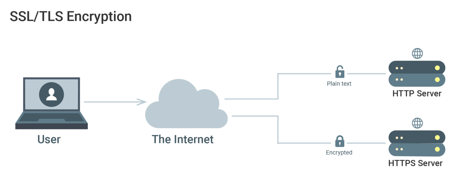 How to Build Robust Security Measures to Protect Your Servers • CloudSigma