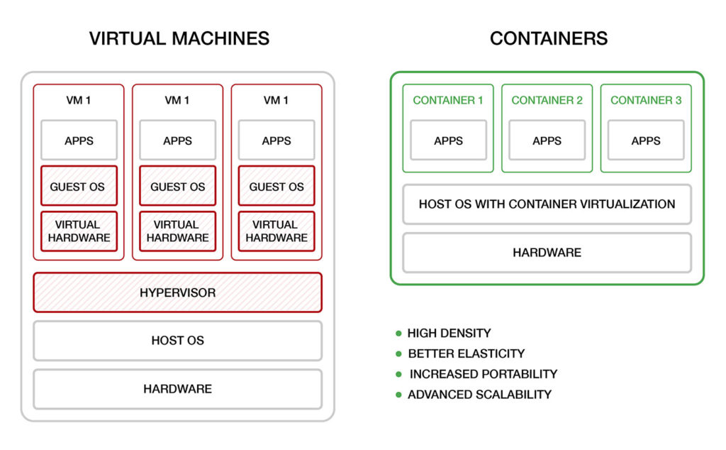 Using CloudSigma PaaS to Shift Java Applications into Containers image 1