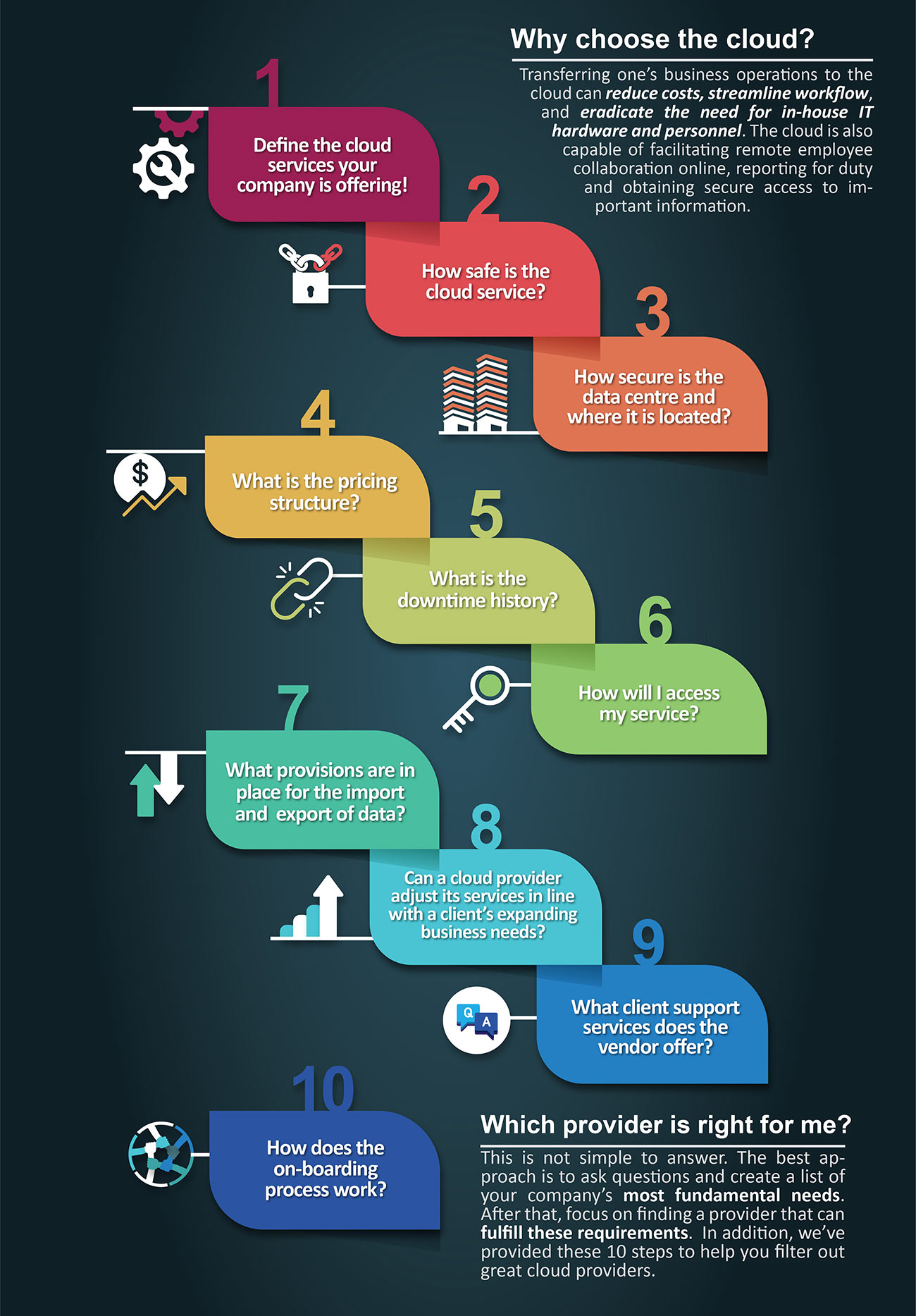 10 Steps To A Cloud Provider Small 2