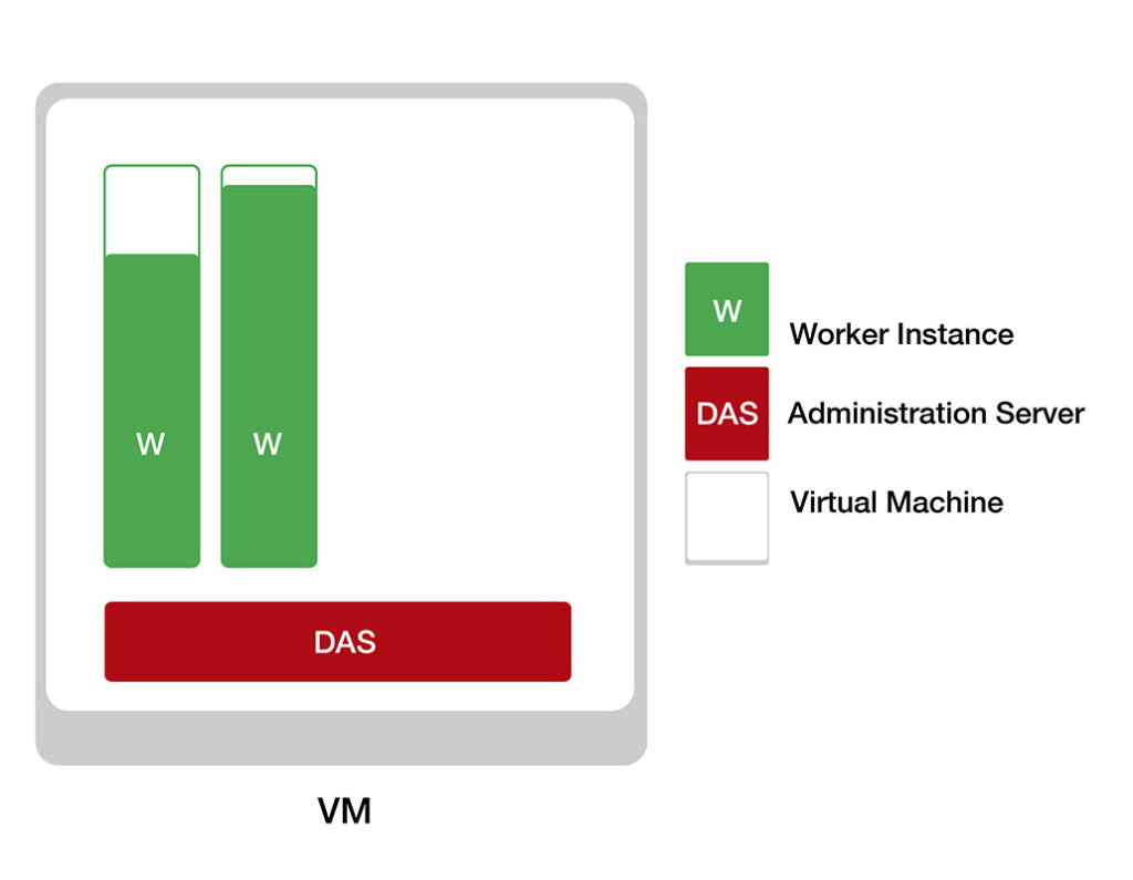 Using CloudSigma PaaS to Shift Java Applications into Containers image 2