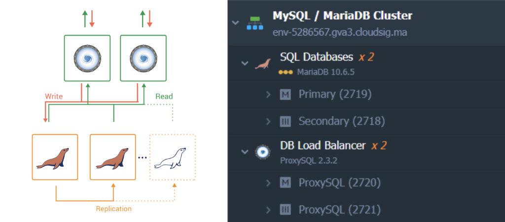 MariaDB-as-a-Service screenshot 2