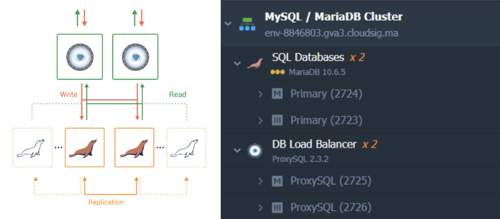 MariaDB-as-a-Service screenshot 3