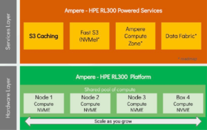 Ampere 1 300x188