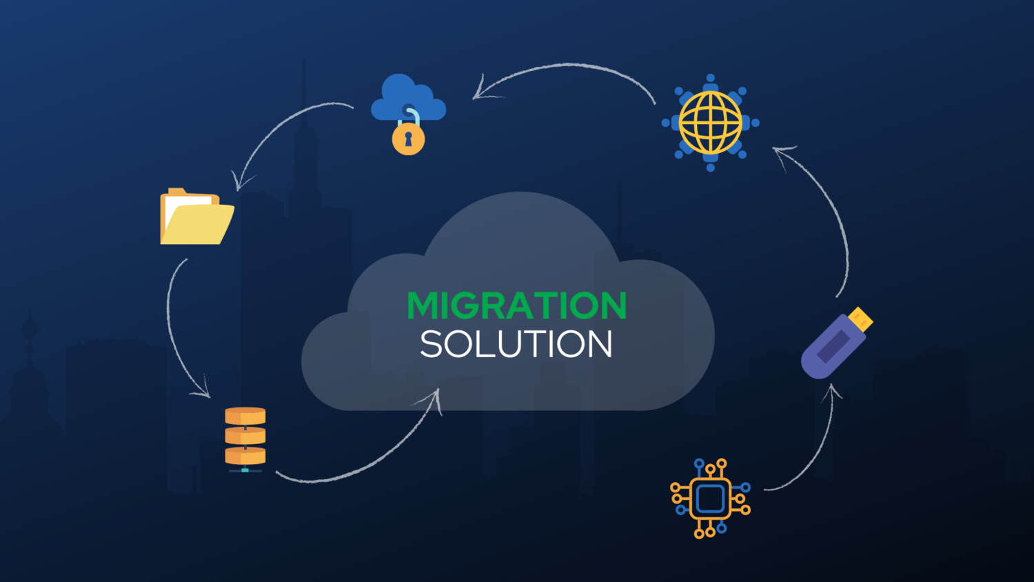 migration use case featured image