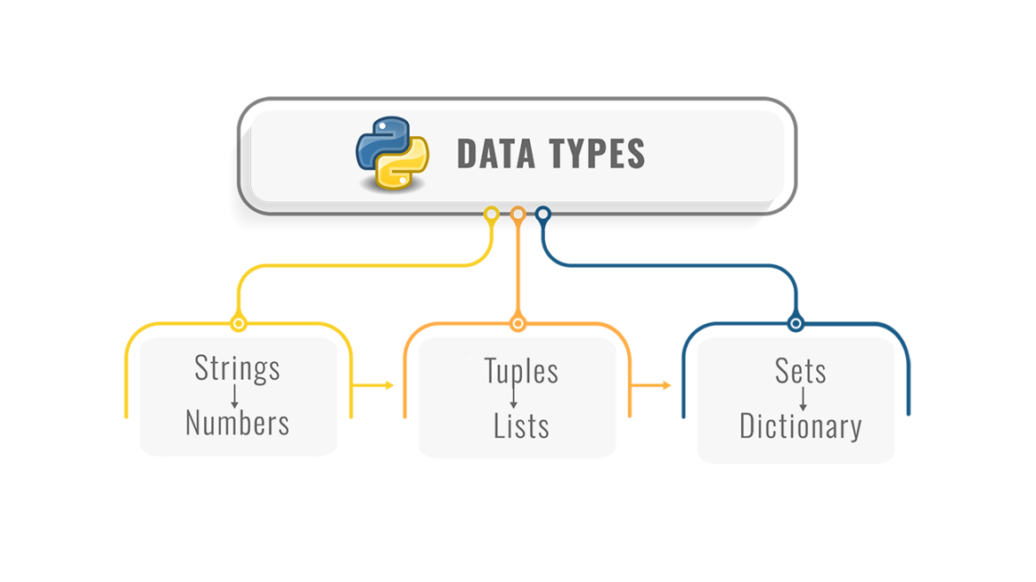 How To Convert Data Types in Python 3