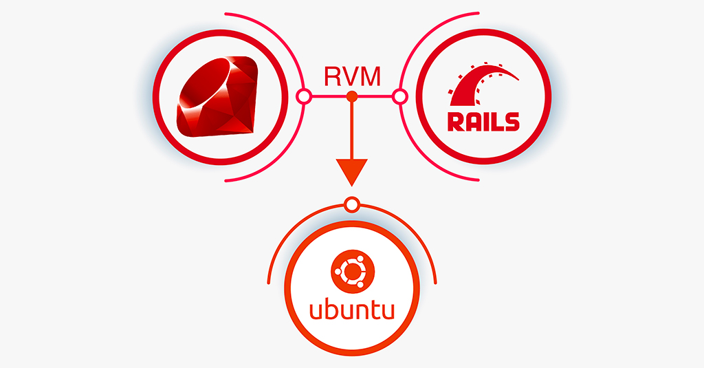 Ruby on Rails featured image 1
