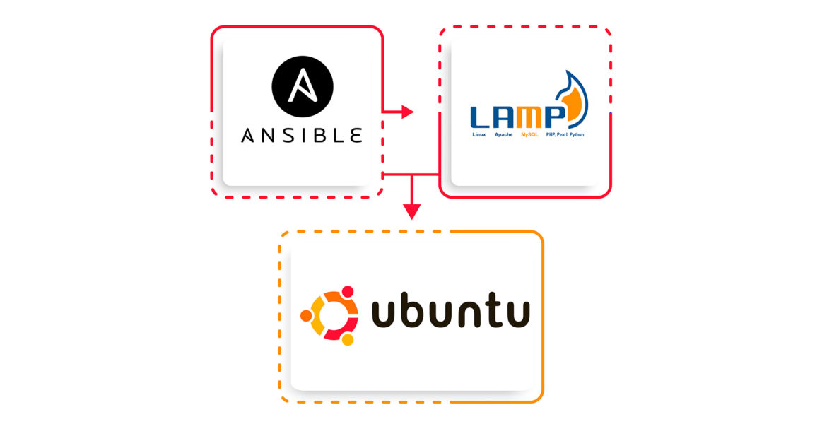 LAMP with Ansible featured image