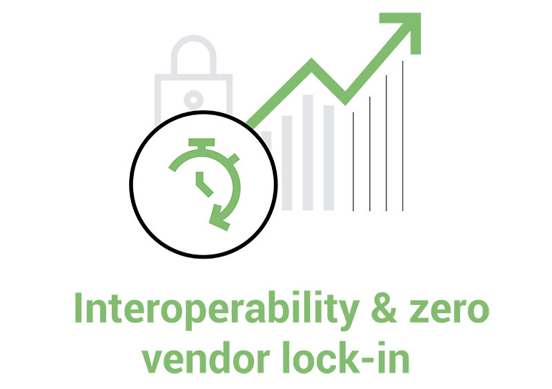 Interoperability Zero Vendor Lock In 17