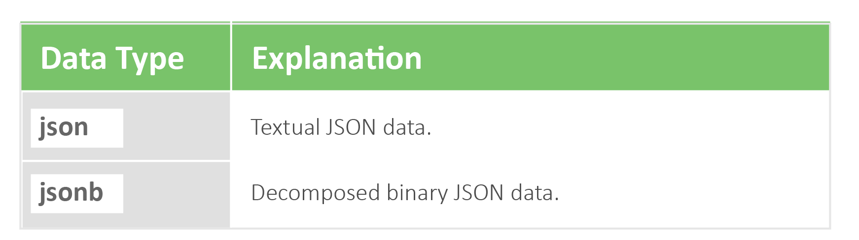 data type table json