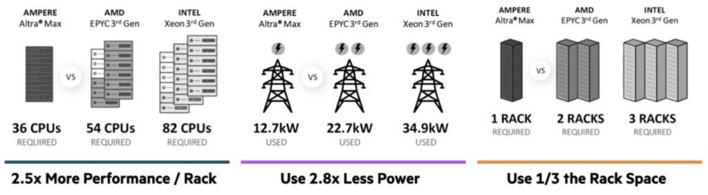 ampere figure 1