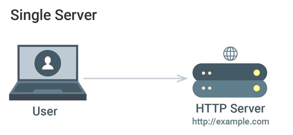 How to Choose the Best Server Setup? CloudSigma