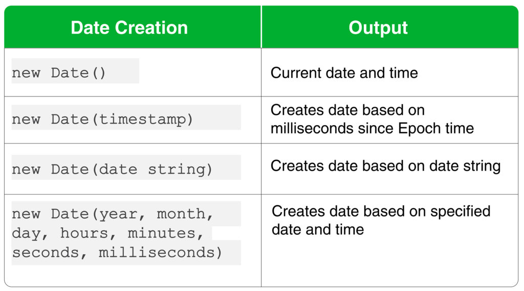 Basics of JavaScript: How to Work with Date and Time • CloudSigma