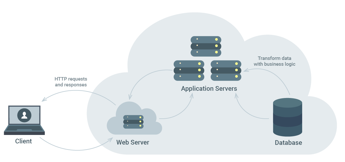 The World of Web Servers: Apache vs. Nginx • CloudSigma