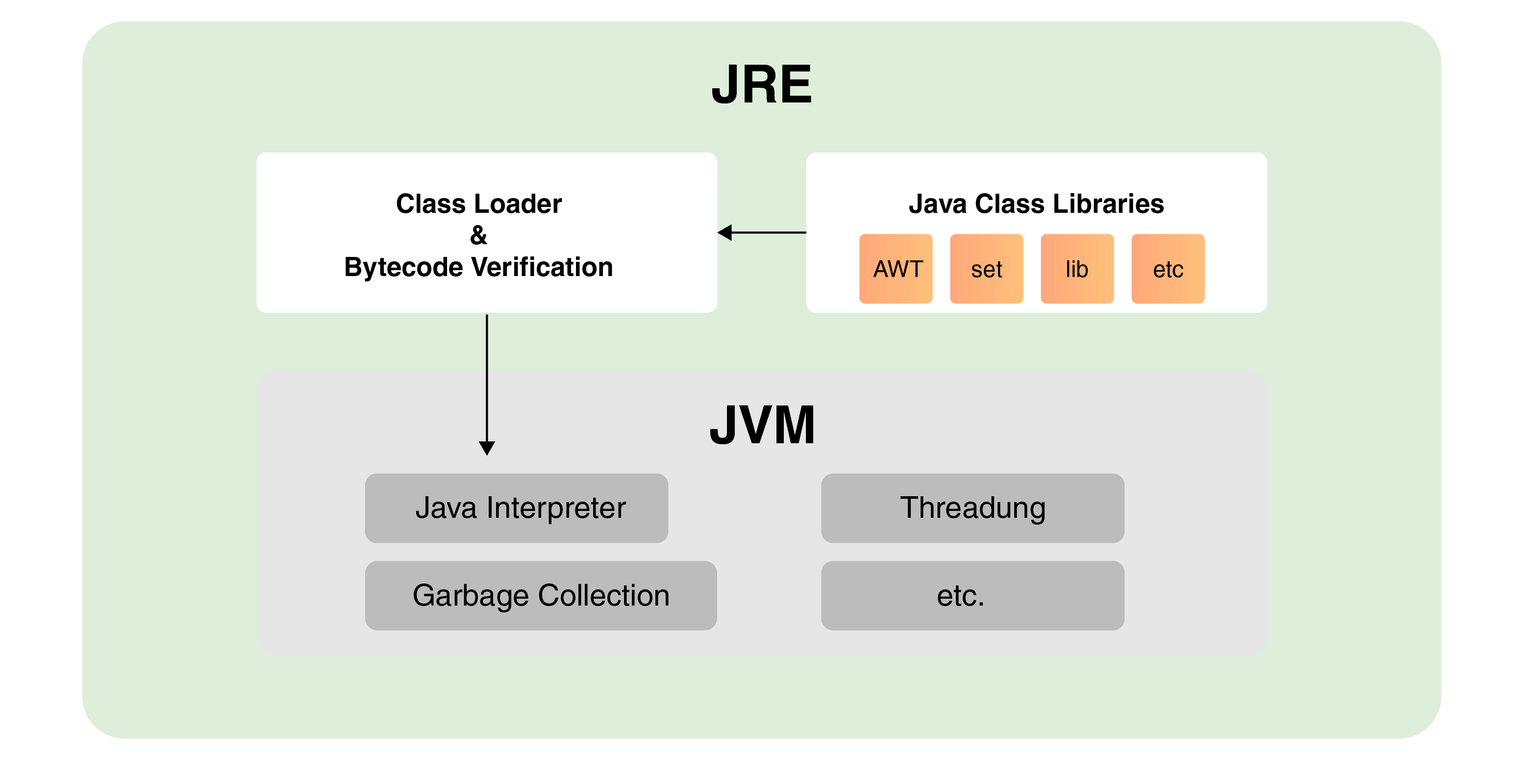 Java Runtime Development Img2 07